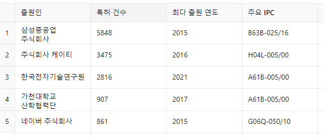 2024 Seongnam and Pangyo Patent Application Analysis and Patent Law Firm