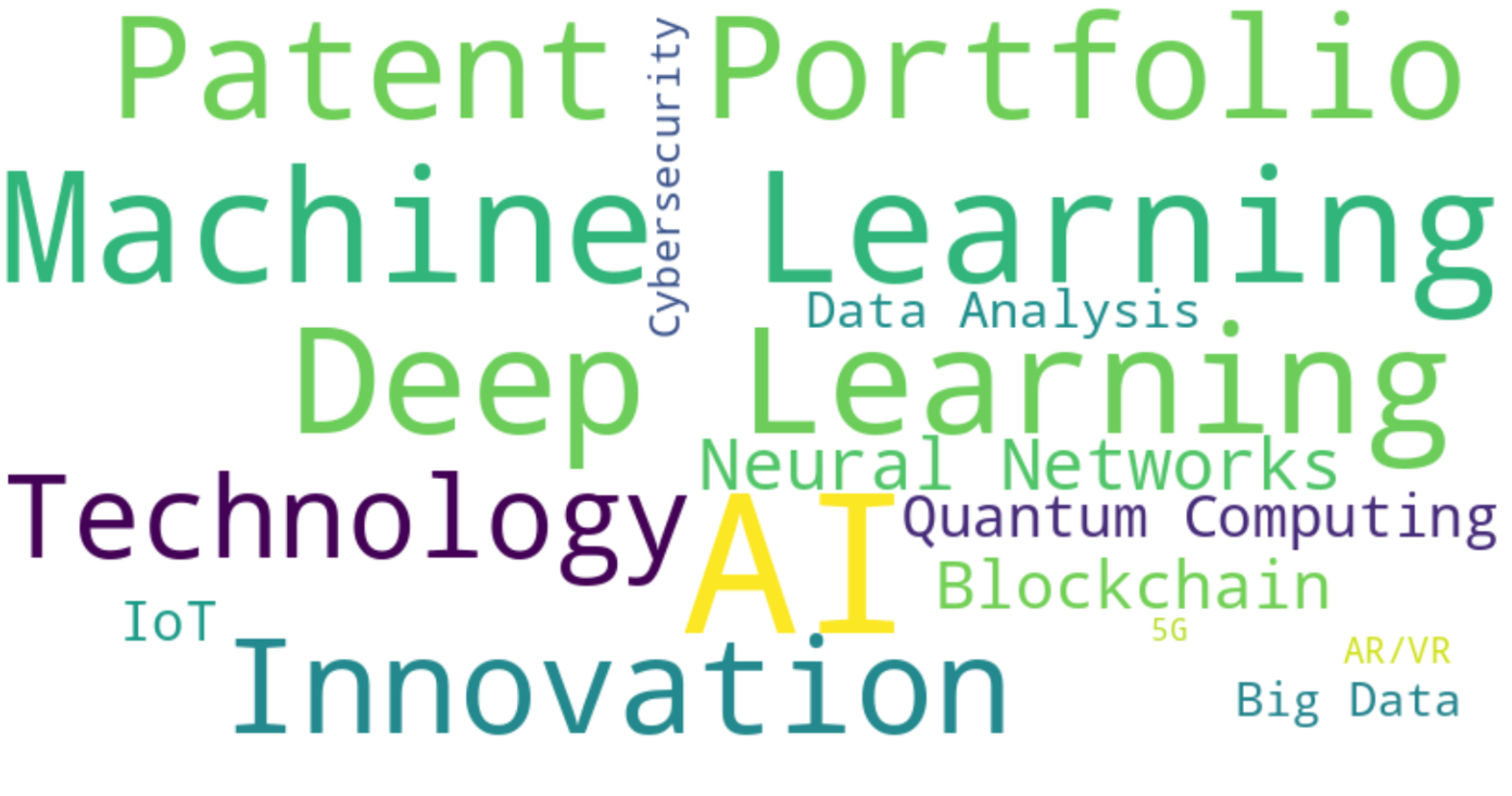Patent-based industry analysis methodology and limitations
