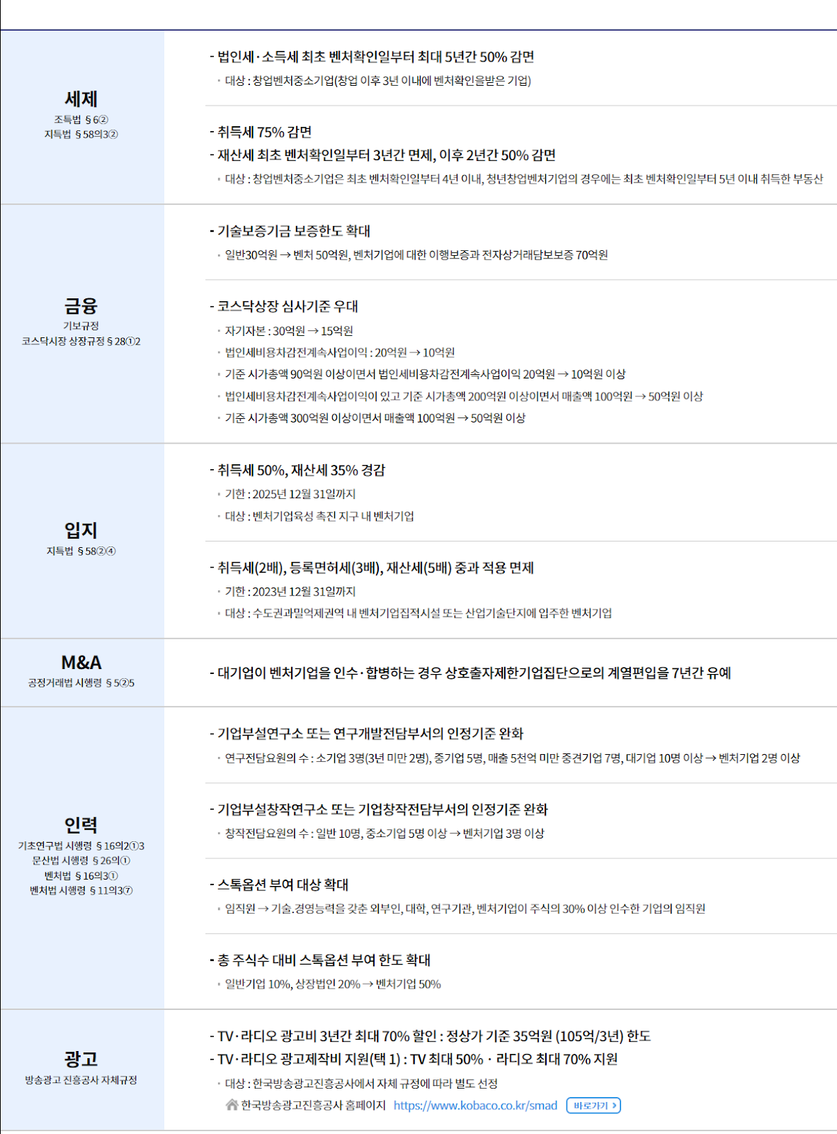 벤처기업인증, 특허가 가장 쉽습니다.