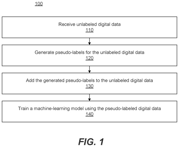 View OpenAI's patents