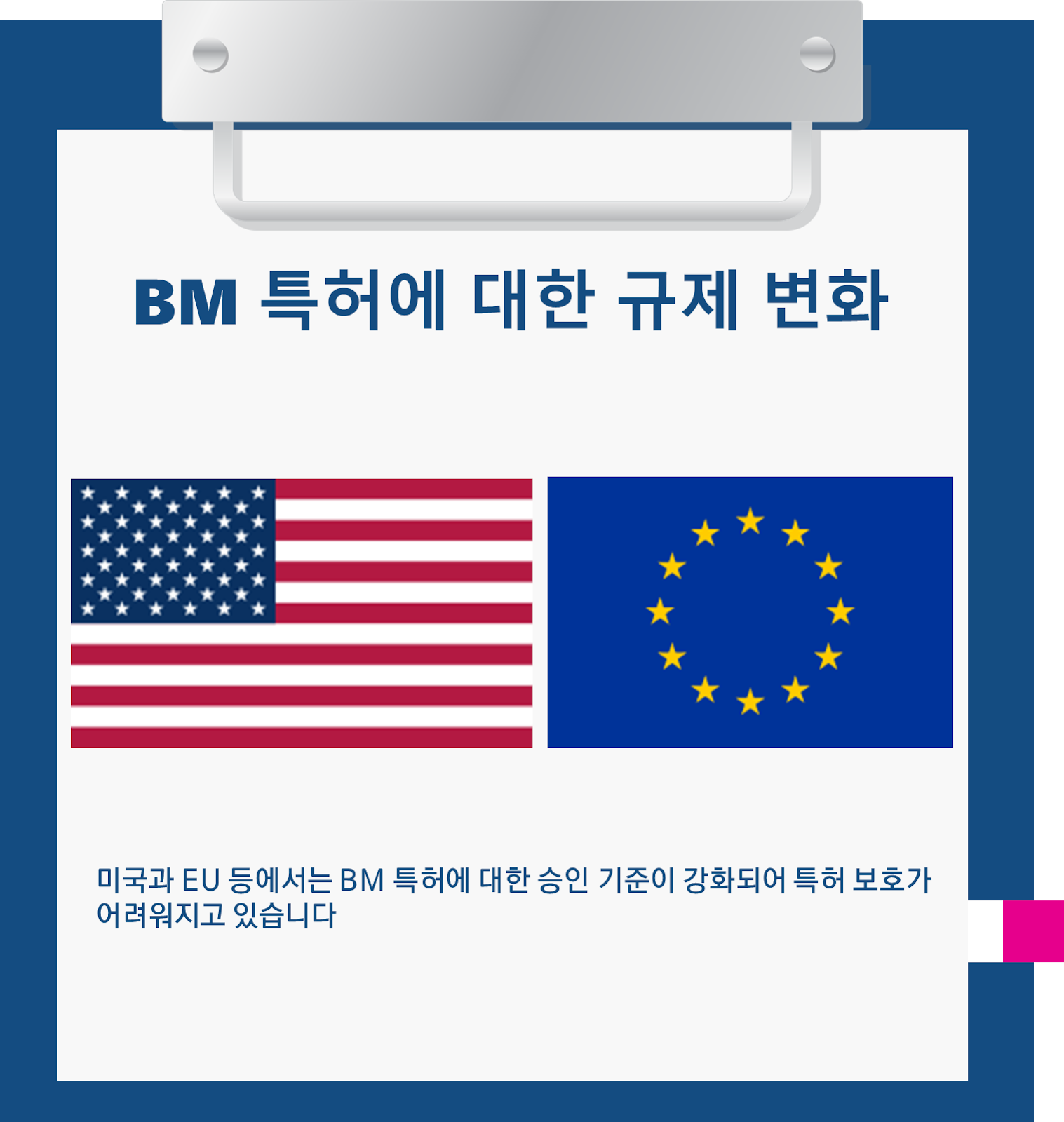BM 특허, 더 이상 특허가 아닌가?