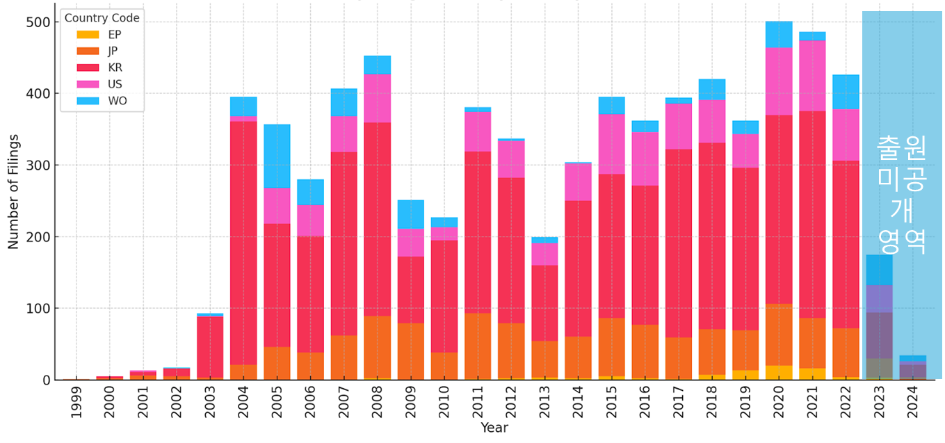 Analysis of Naver’s 2024 Patent Filing Trends