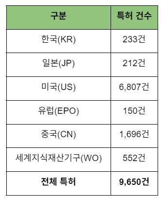 2024년 엔비디아(NVIDIA)의 특허 출원 동향 분석