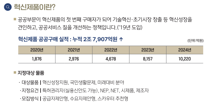 공공조달시장 진출과 전략적 특허 확보