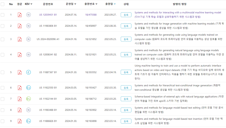 인공지능 전문 변리사가 바라보는 인공지능 특허, 'Scale is All You Need' 시대