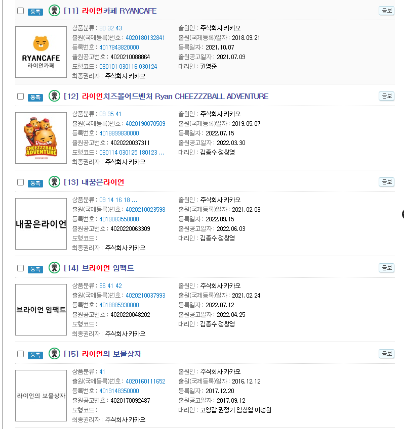 캐릭터 디자인권? 저작권? 어떻게 보호해야할까