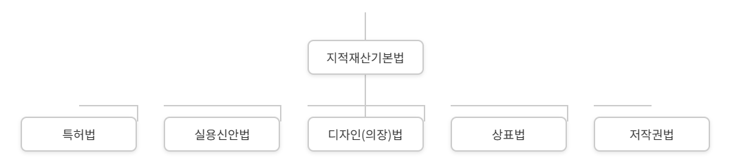 일본 특허 제도·절차·동향 정리