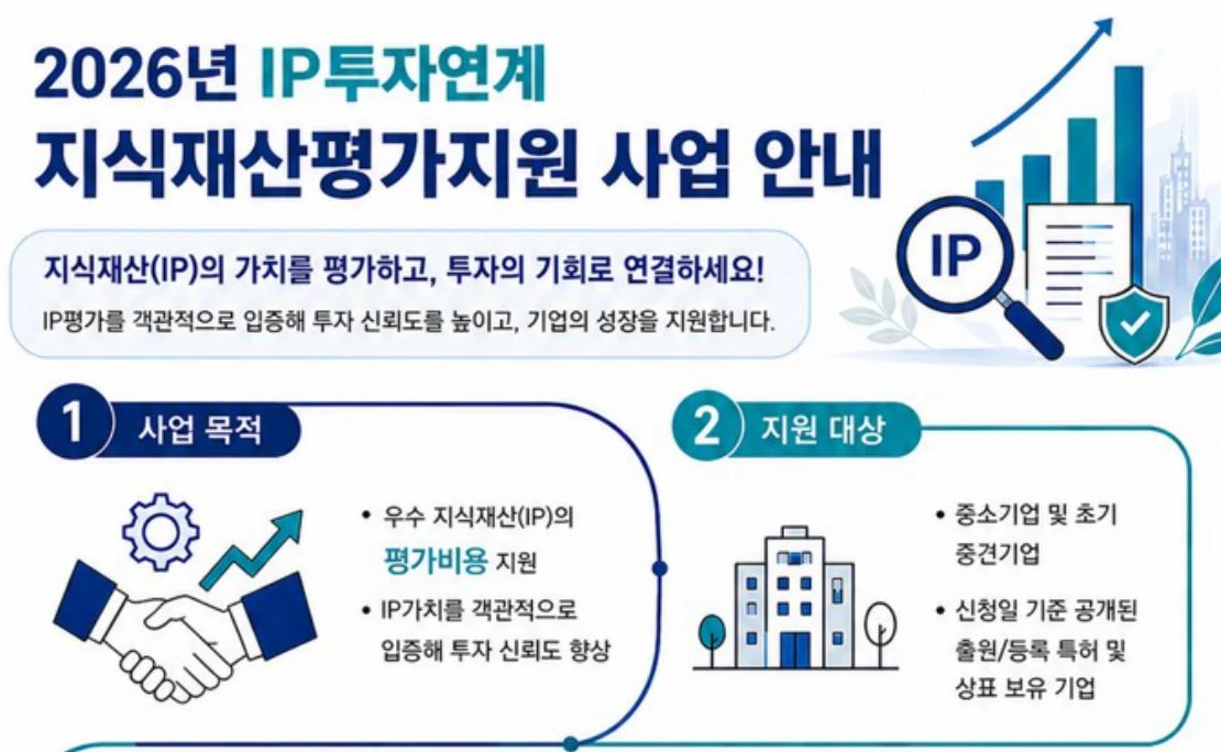 2026년 IP투자연계 지식재산평가 지원사업 공식 공고문 발췌