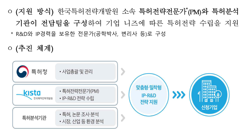 정부지원사업에서 특허(IP)가 진짜 돈이 되는 구조