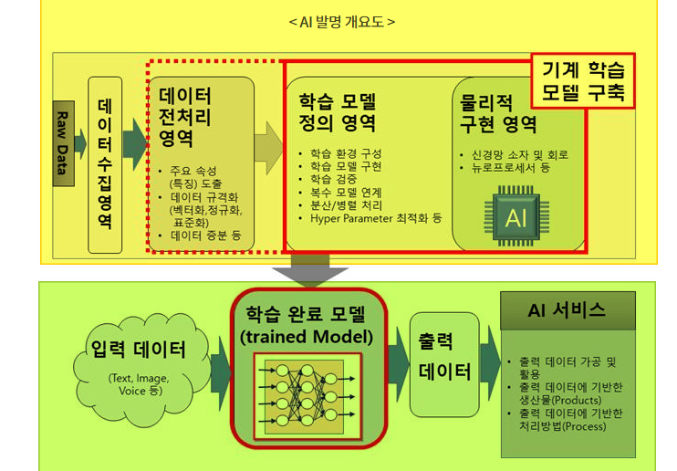 AI 특허를 성공적으로 확보하려면?