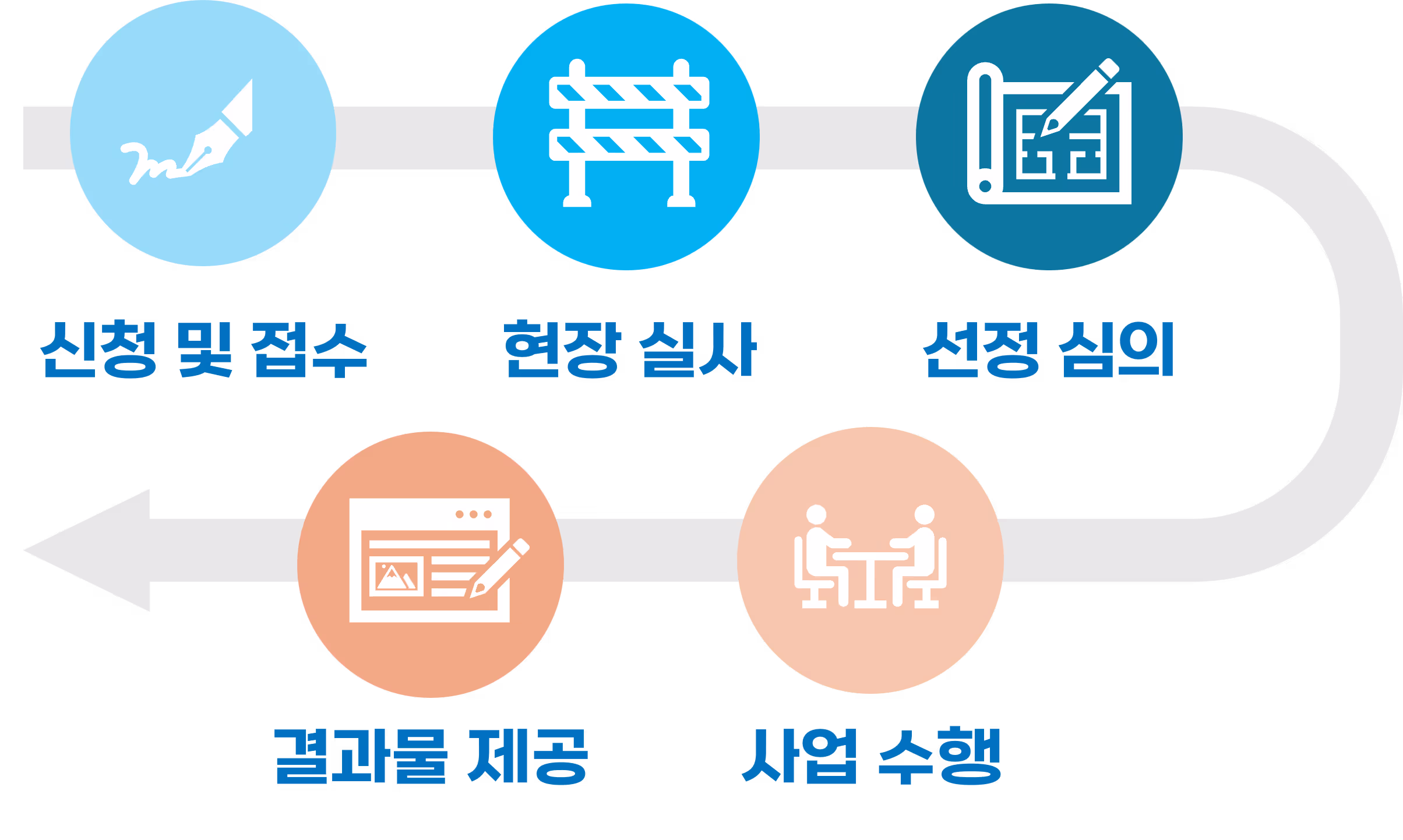 2025年知识产权紧急支援(中小企业IP 即时支持)项目