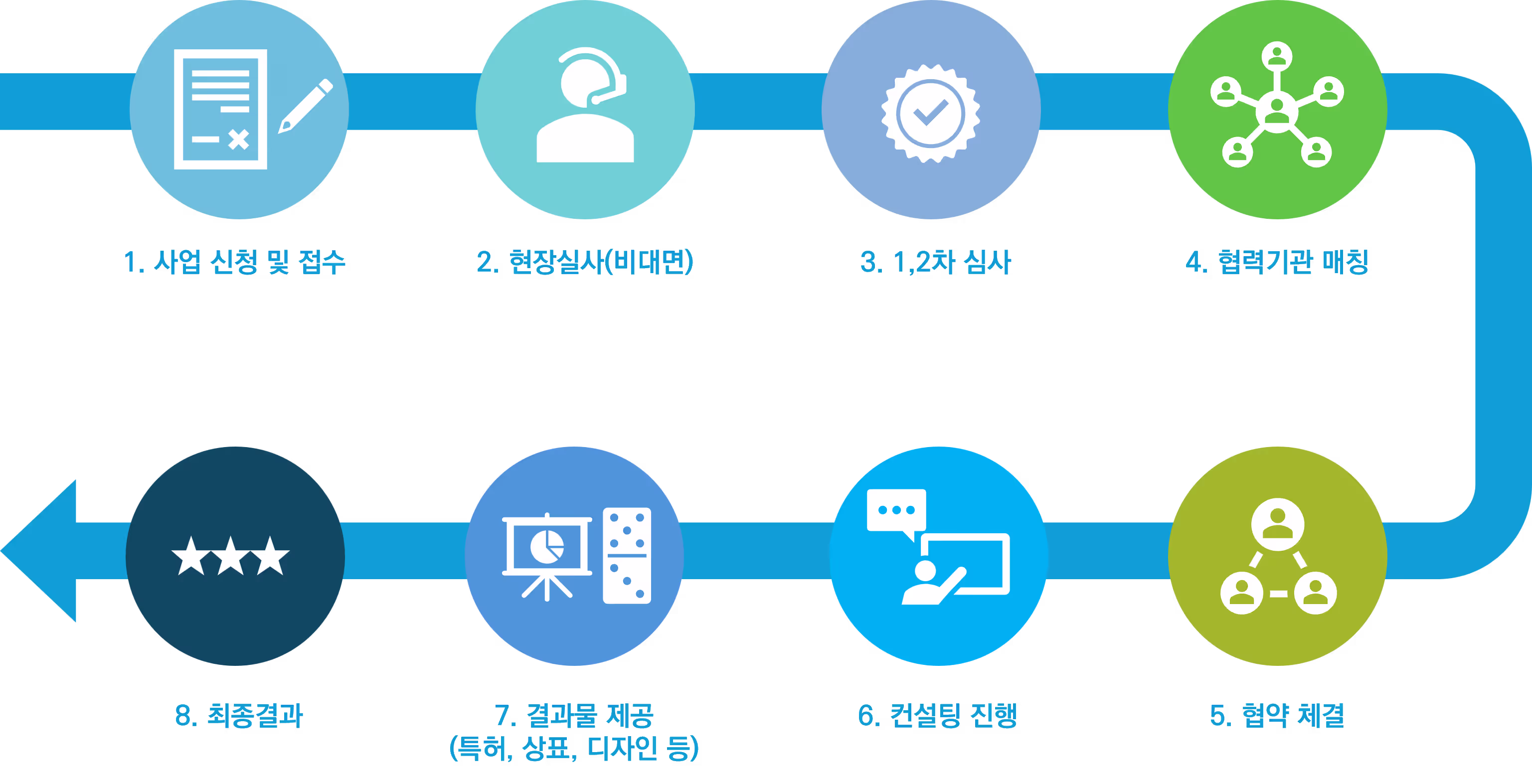 2025年度地域知識財産センター支援事業の完結